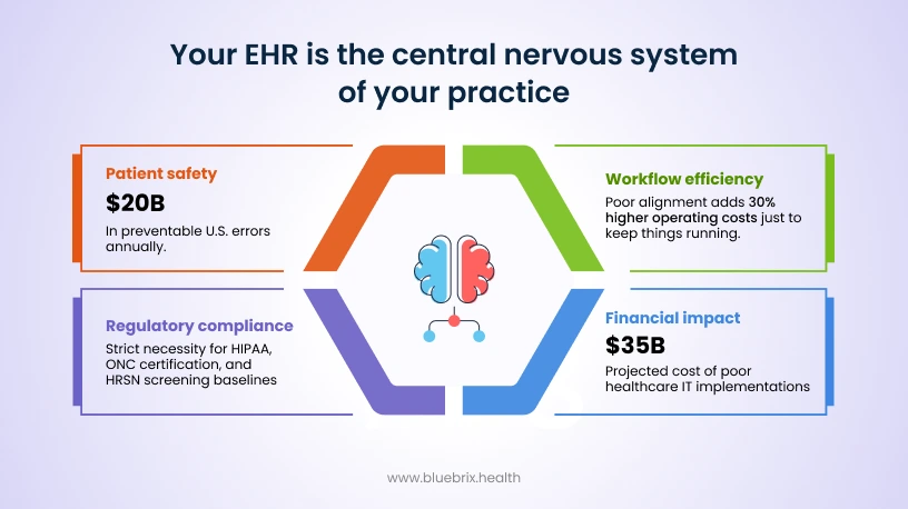 EHR is the central nervous system