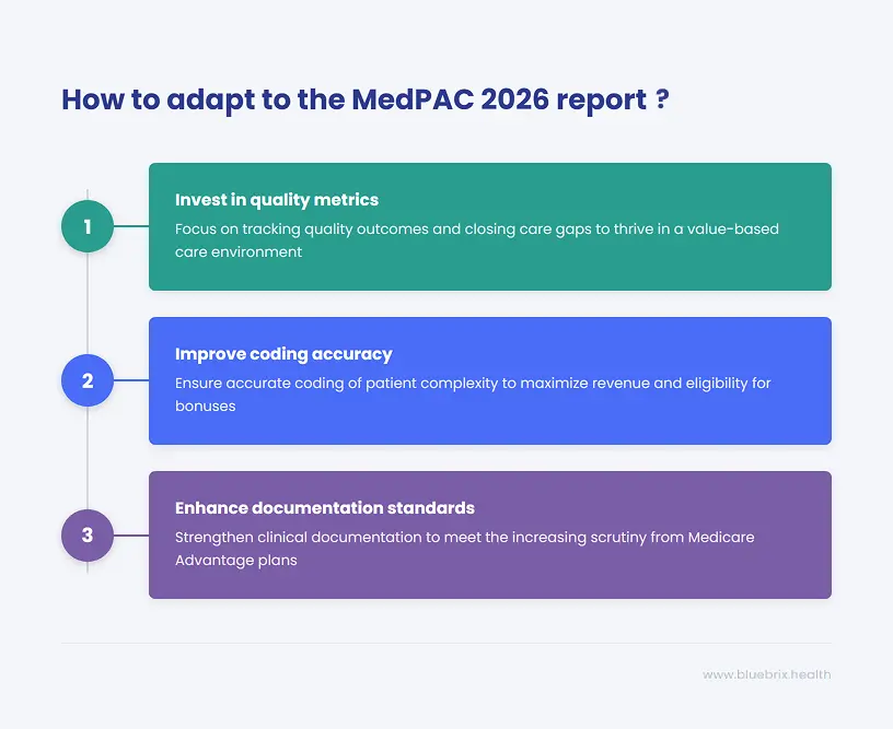  adapt to the MedPAC 2026 report