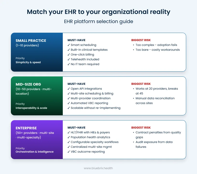Match your EHR to your organizational reality