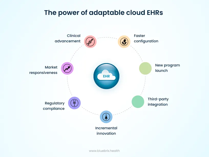 power of adaptable cloud EHRs