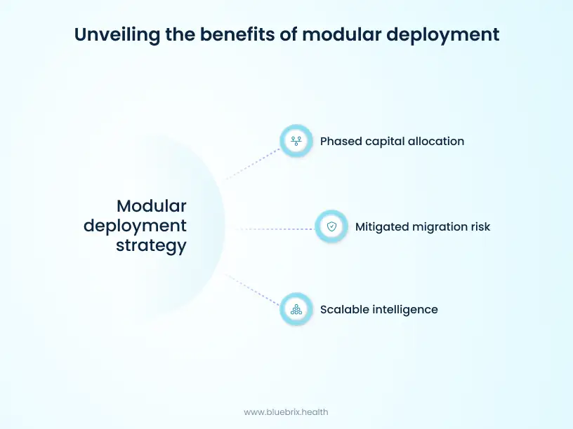 Unveiling the benefits of modular deployment