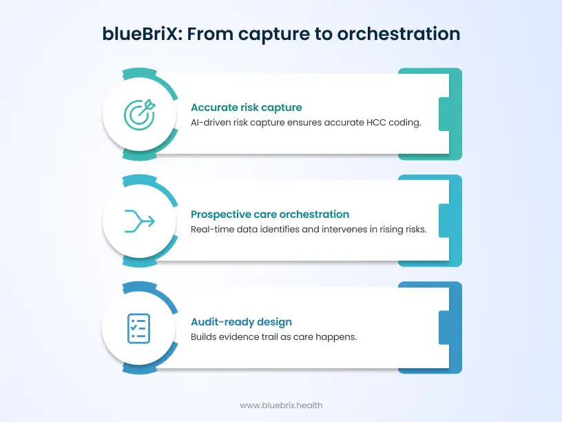 blueBriX From capture to orchestration