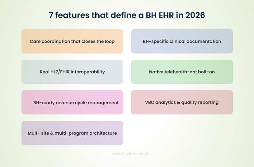 7 features that define a BH EHR in 2026