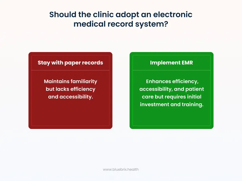 adopt an electronic medical record system