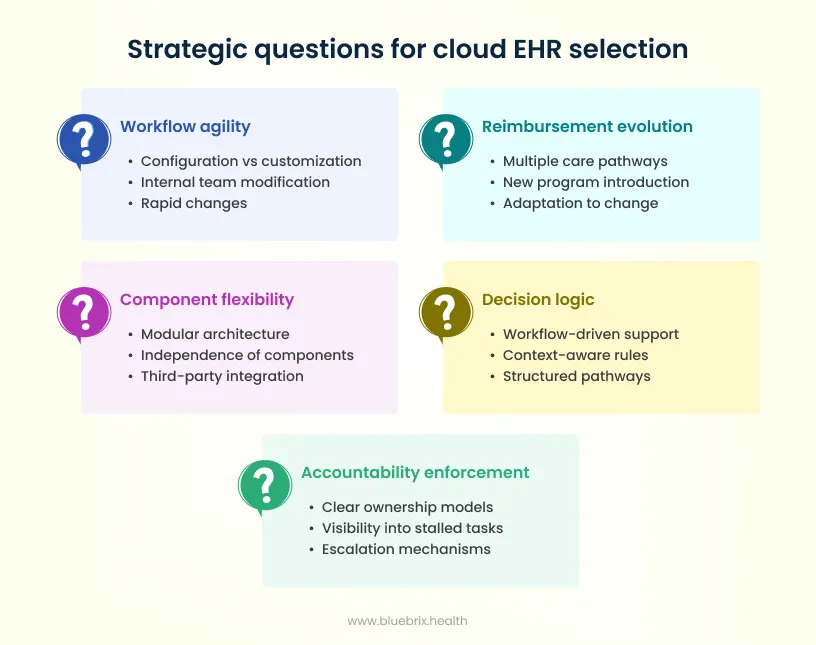 questions for cloud EHR selection