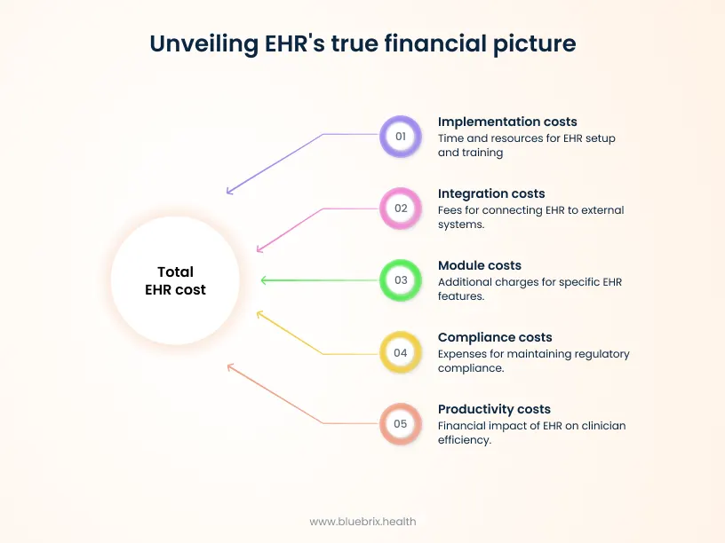 Unveiling EHR's True Financial Picture