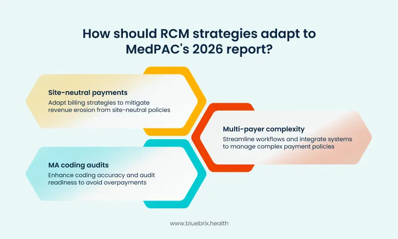 RCM strategies adapt to MedPAC's 2026 report