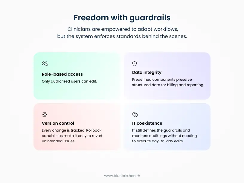 Freedom with guardrails