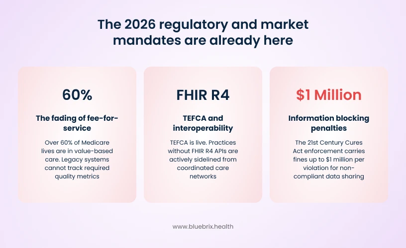 regulatory and market mandates