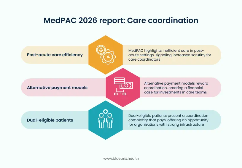 MedPAC 2026 report