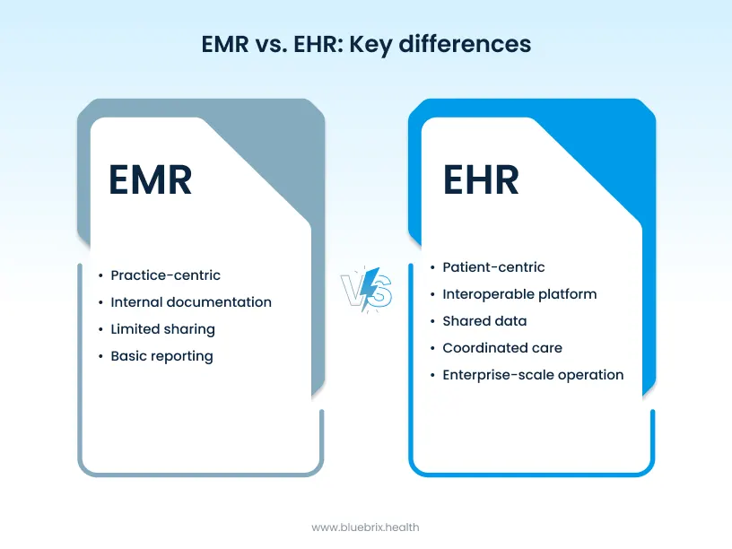 EMR vs. EHR