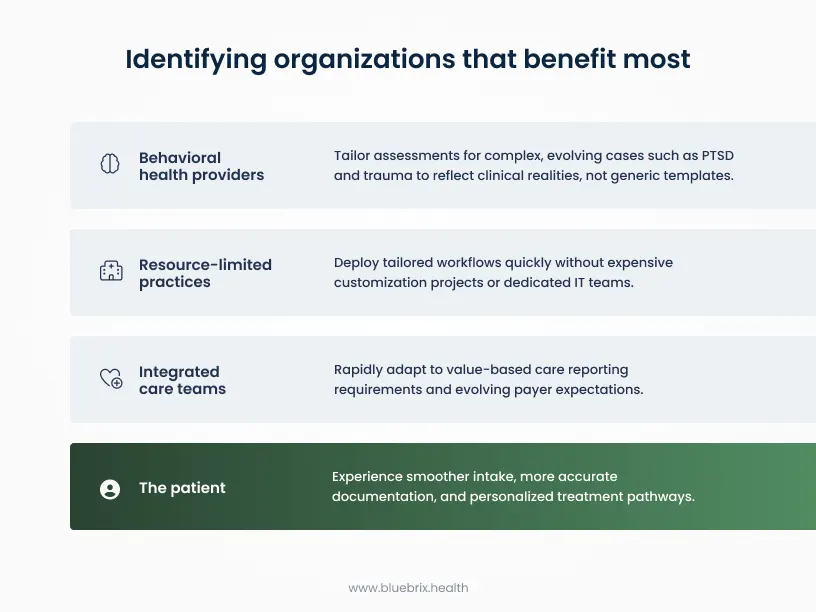 Identifying organizations that benefit most