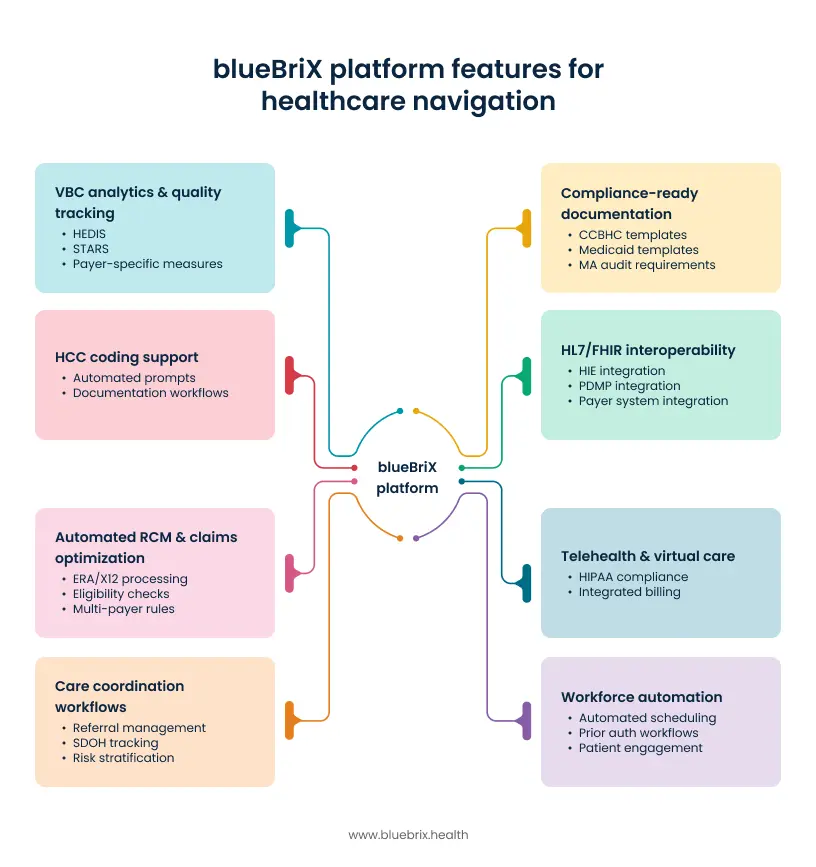 blueBriX platform features 