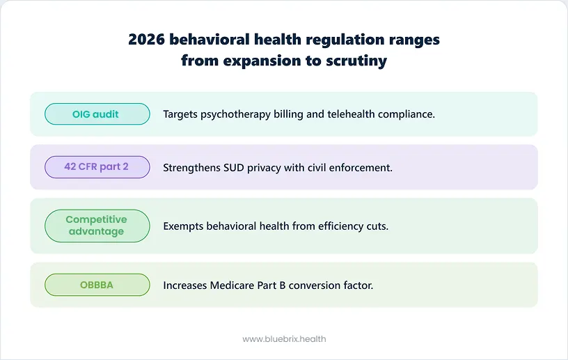 behavioral health regulation ranges from expansion to scrutiny