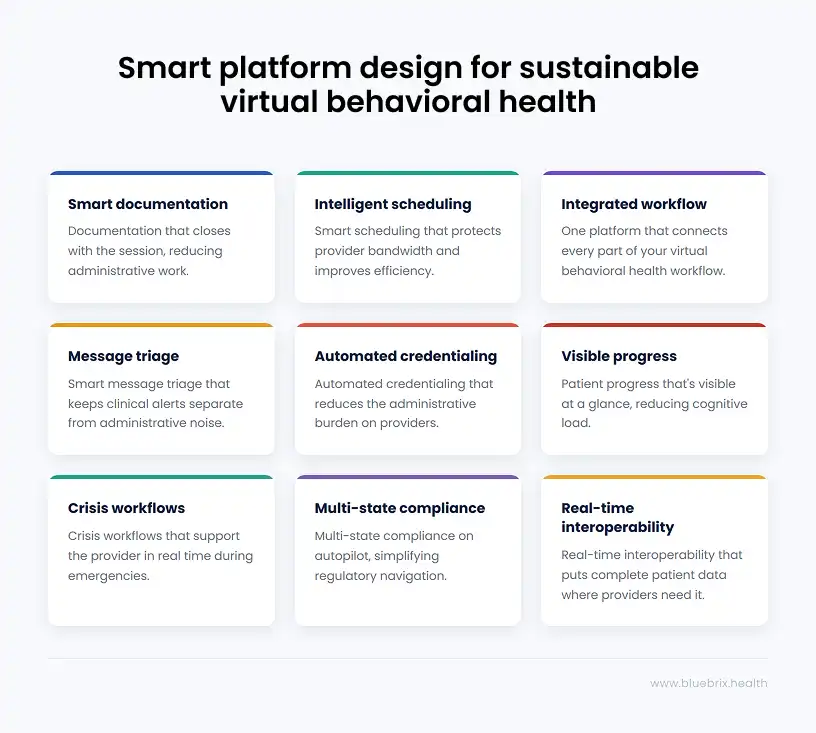 Smart platform design for sustainable virtual behavioral health