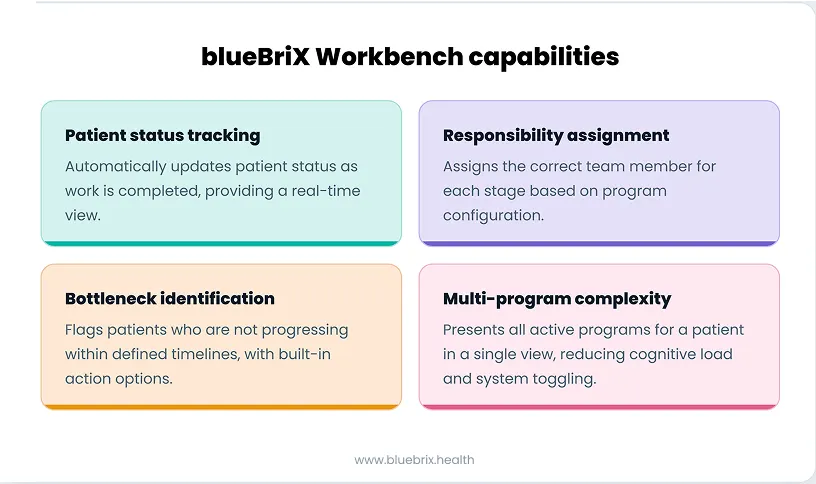 blueBriX Workbench capabilities