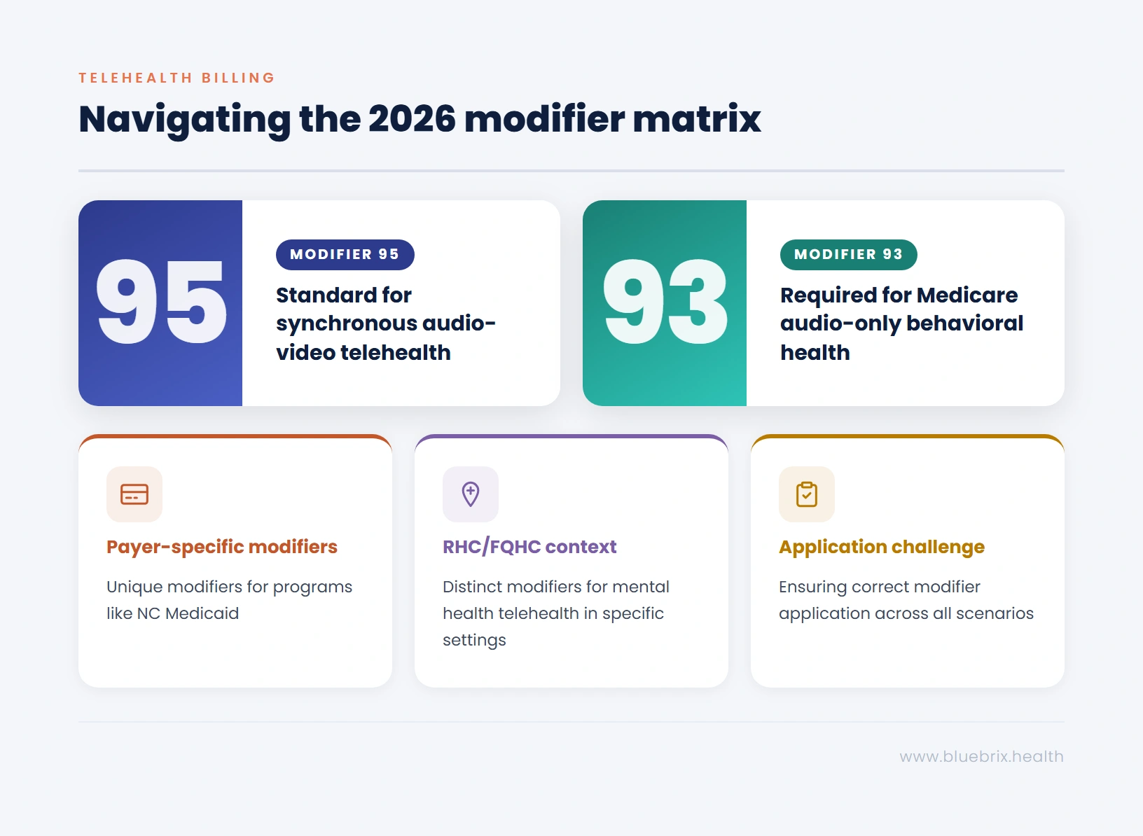 2026 modifier matrix