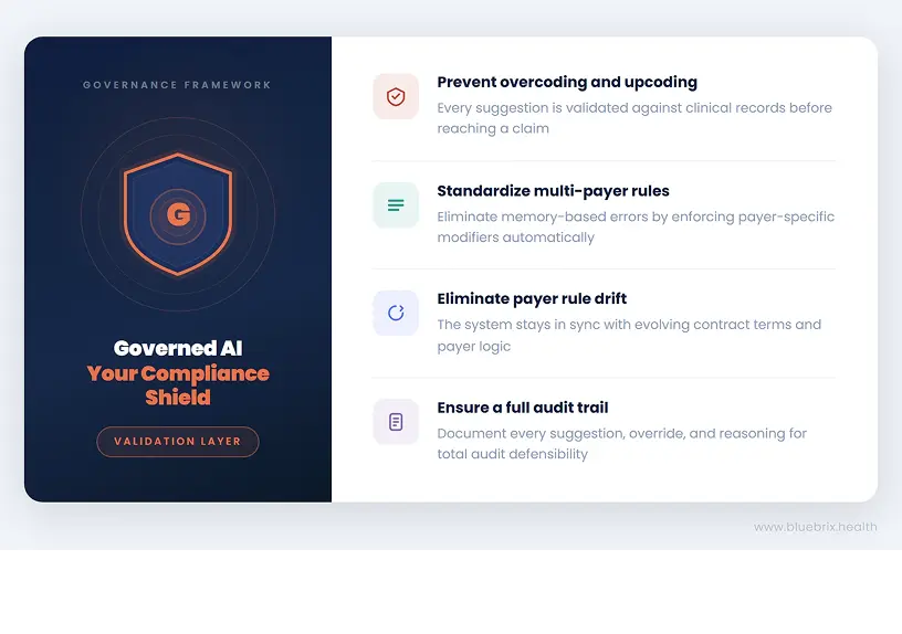 Governed AI_ your compliance shield