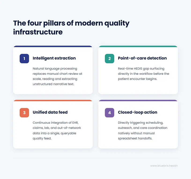 four pillars of modern quality infrastructure