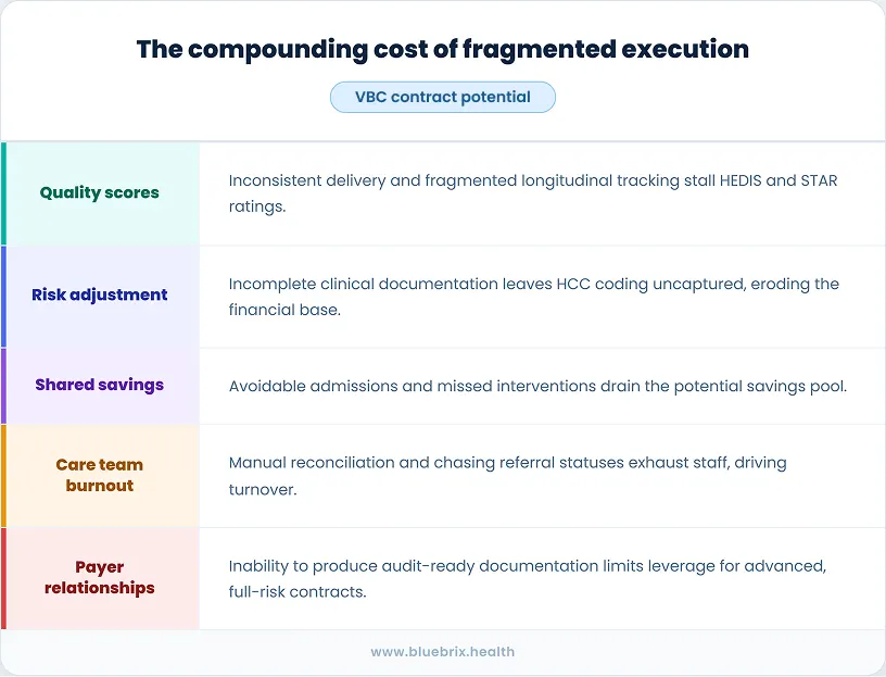 program management foundation