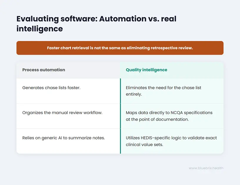 Evaluating software_ Automation vs. real intelligence