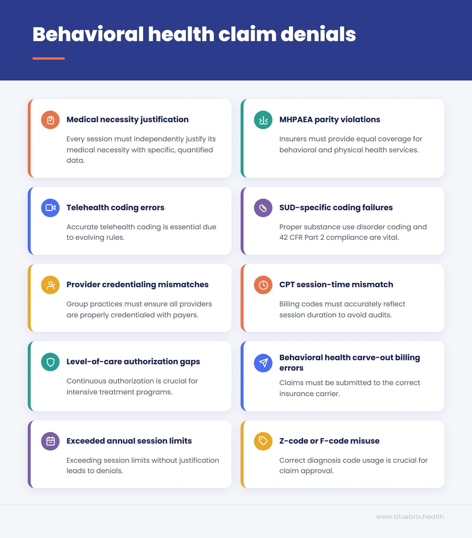 Behavioral health claim denials