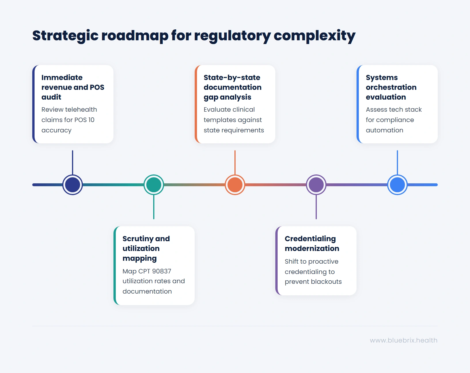 Strategic roadmap
