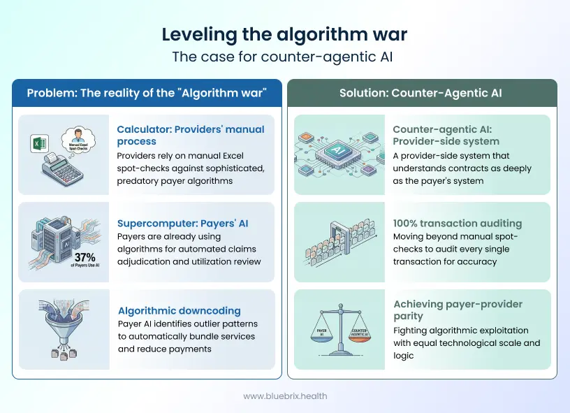  algorithm war_ the case for counter-agentic AI