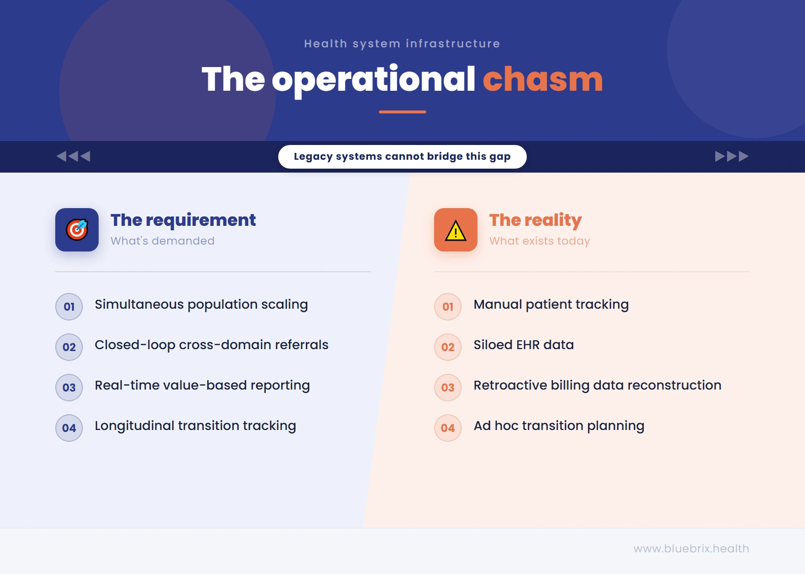 Operational Chasm