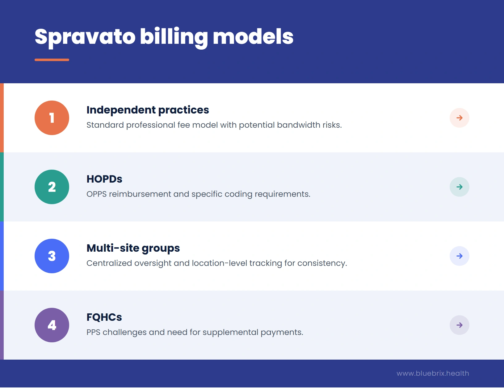billing models
