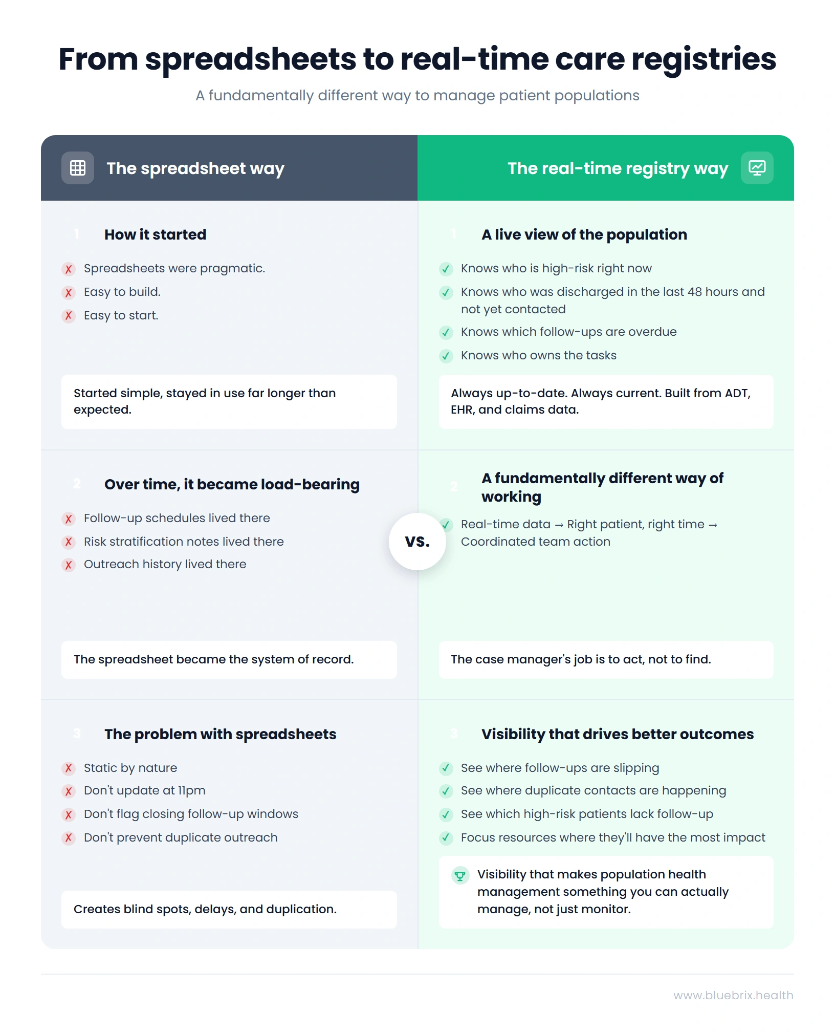 excel vs software
