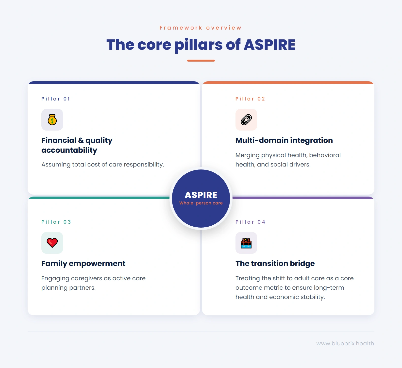 Core pillars of ASPIRE