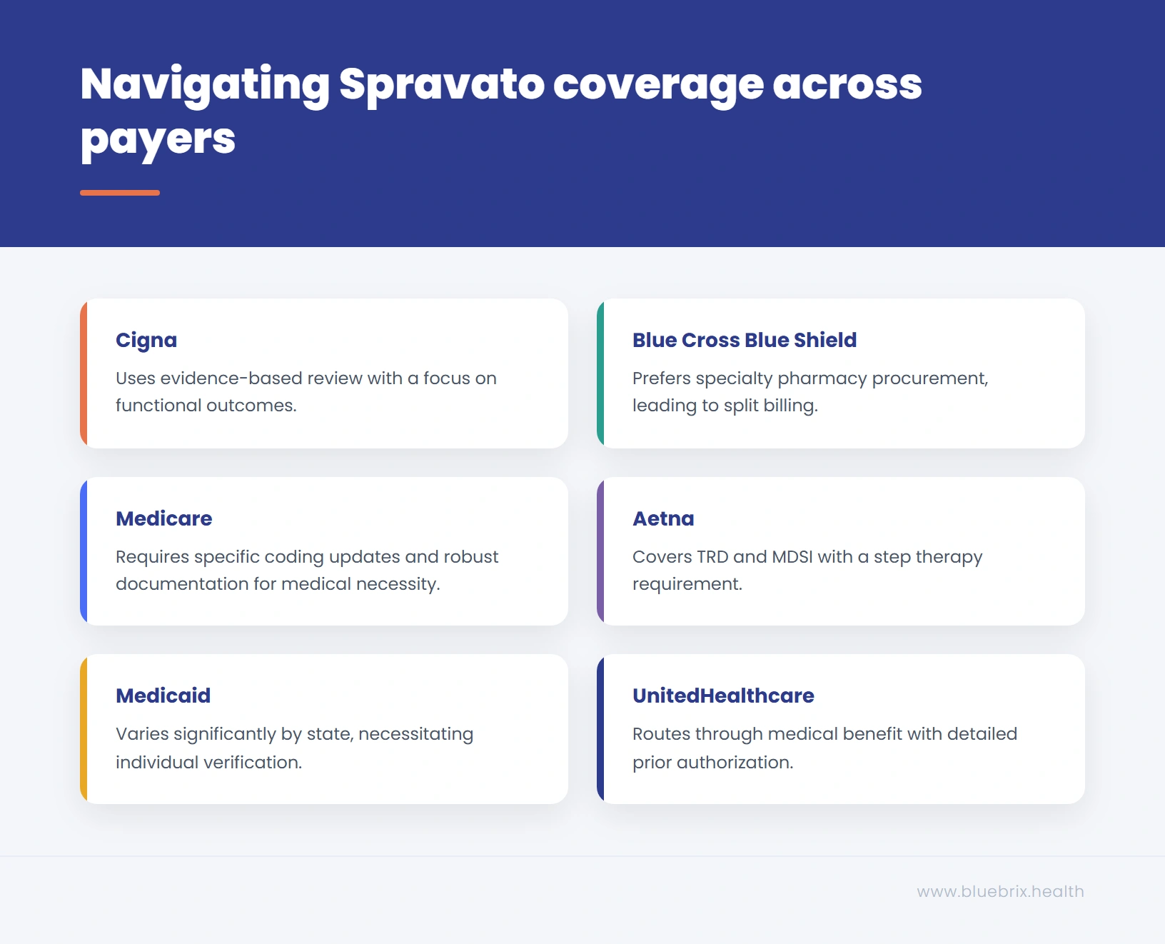 navigating spravato across payers