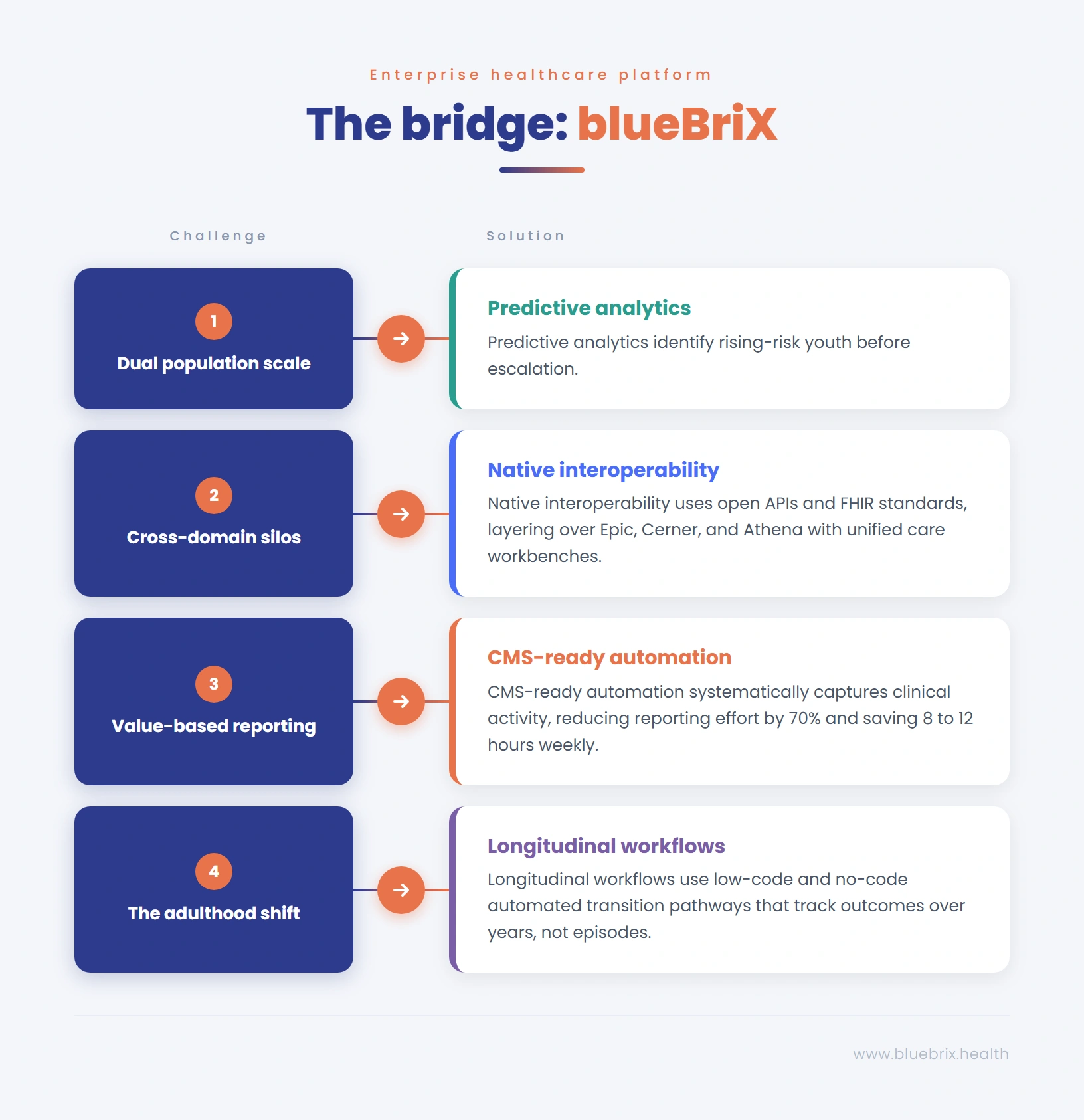  blueBriX bridge
