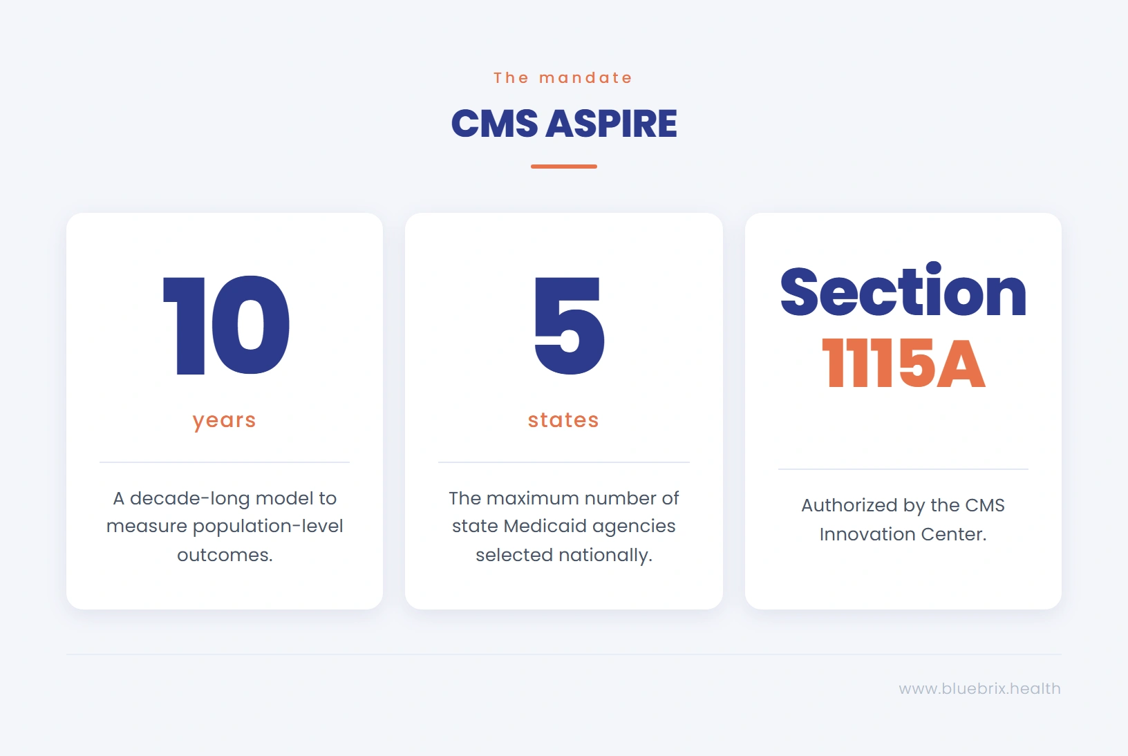 Aspire mandate