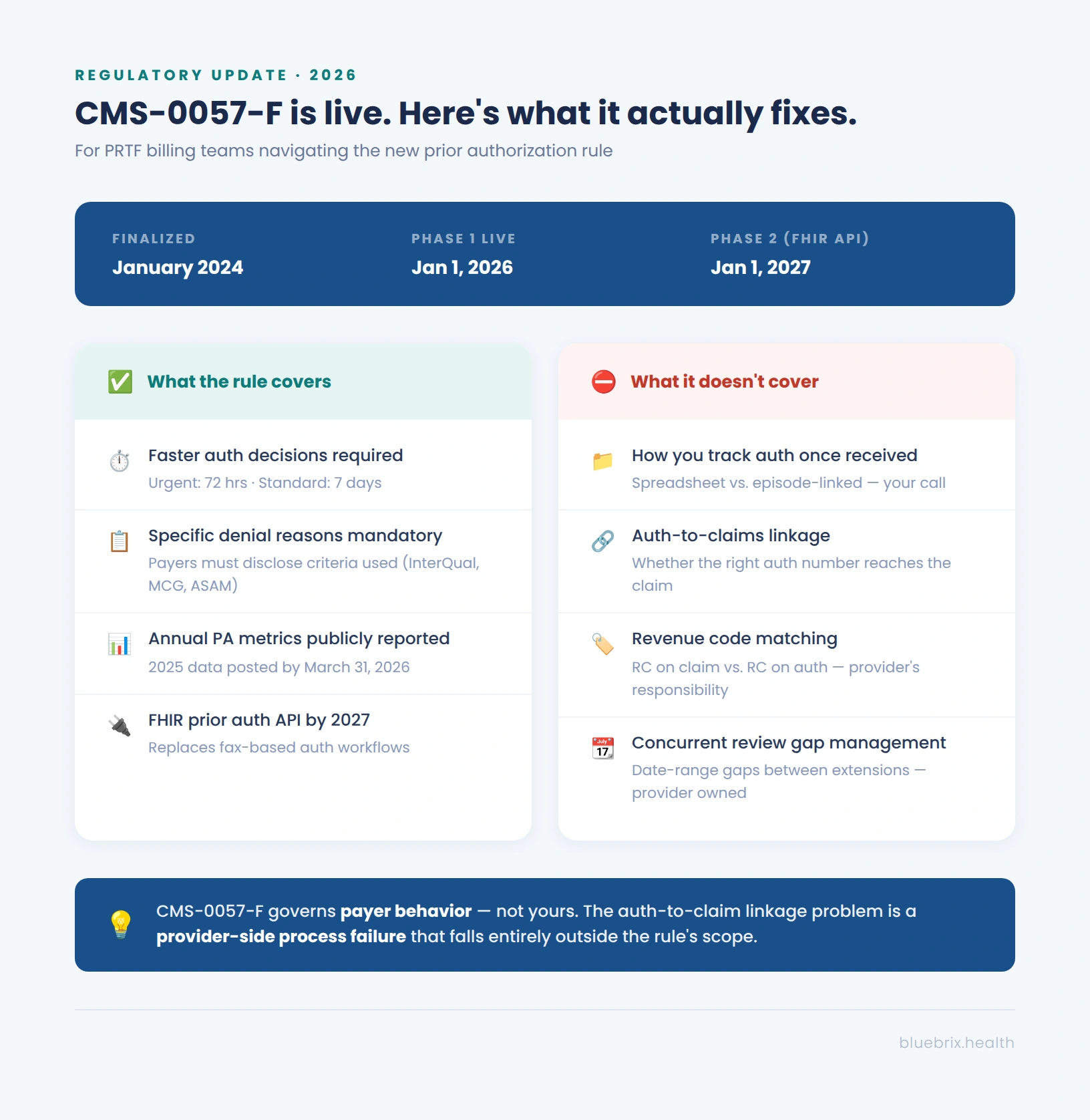 ig3_cms_rule_v2