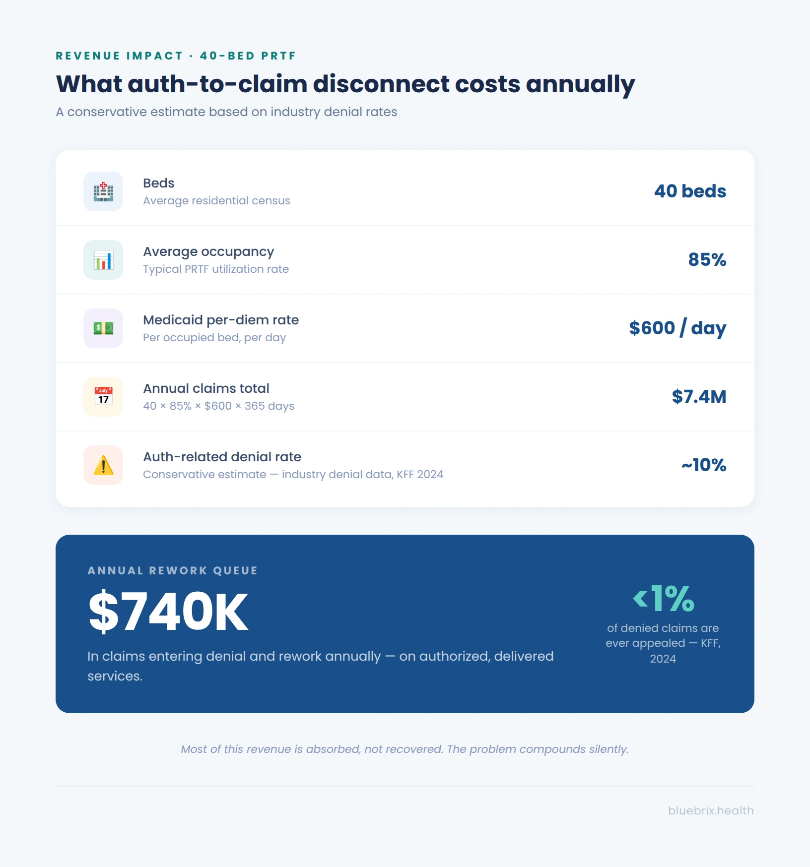 ig4_revenue_math_v2