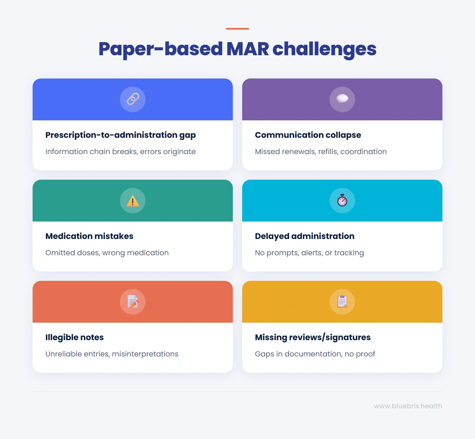 Paper-based MAR challenges