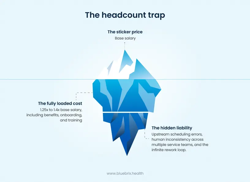 The headcount trap