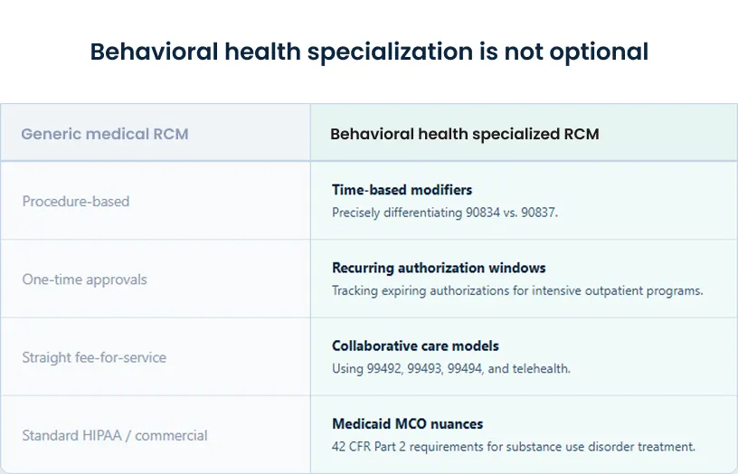 Behavioral health specialization is not optional