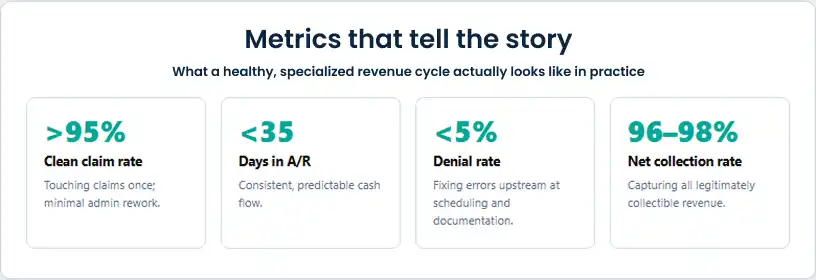 Metrics that tell the story