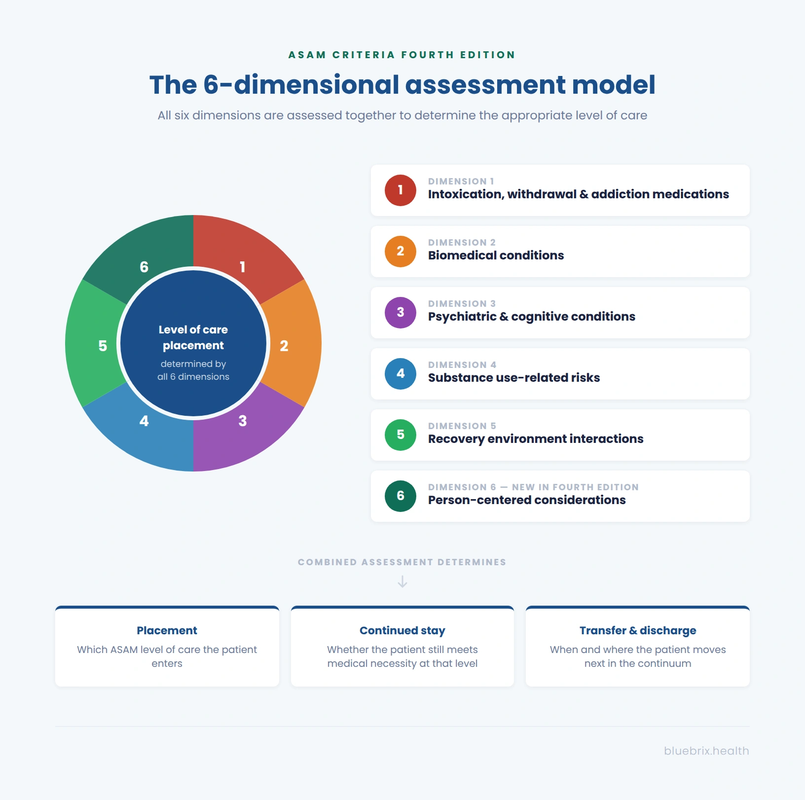 ASAM_6_dimensions_infographic