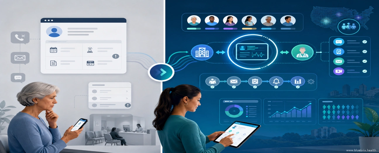 Patient engagement platform vs. patient portal: what are you actually buying?