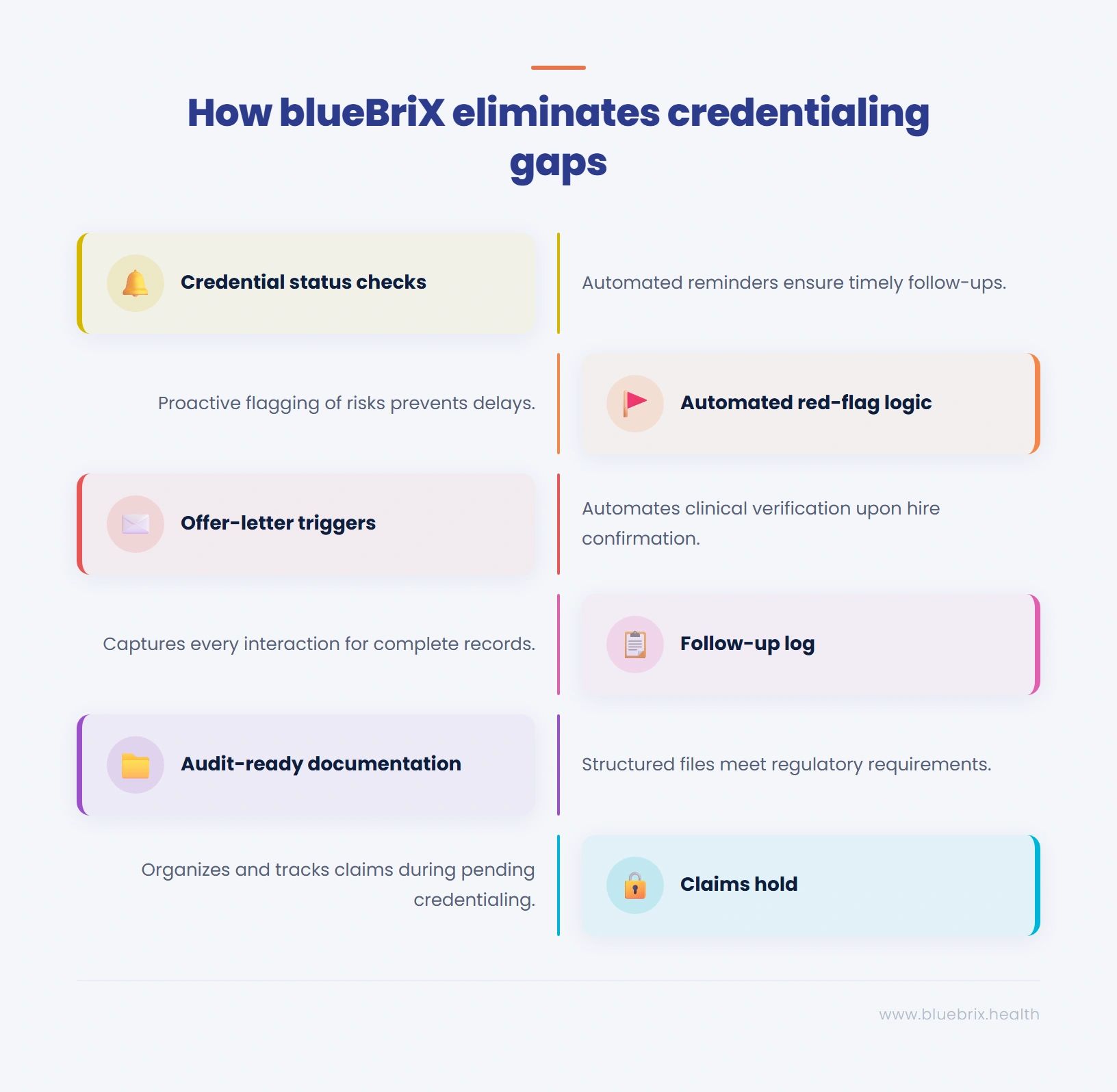 How blueBriX eliminates the gaps that delay Medicaid credentialing