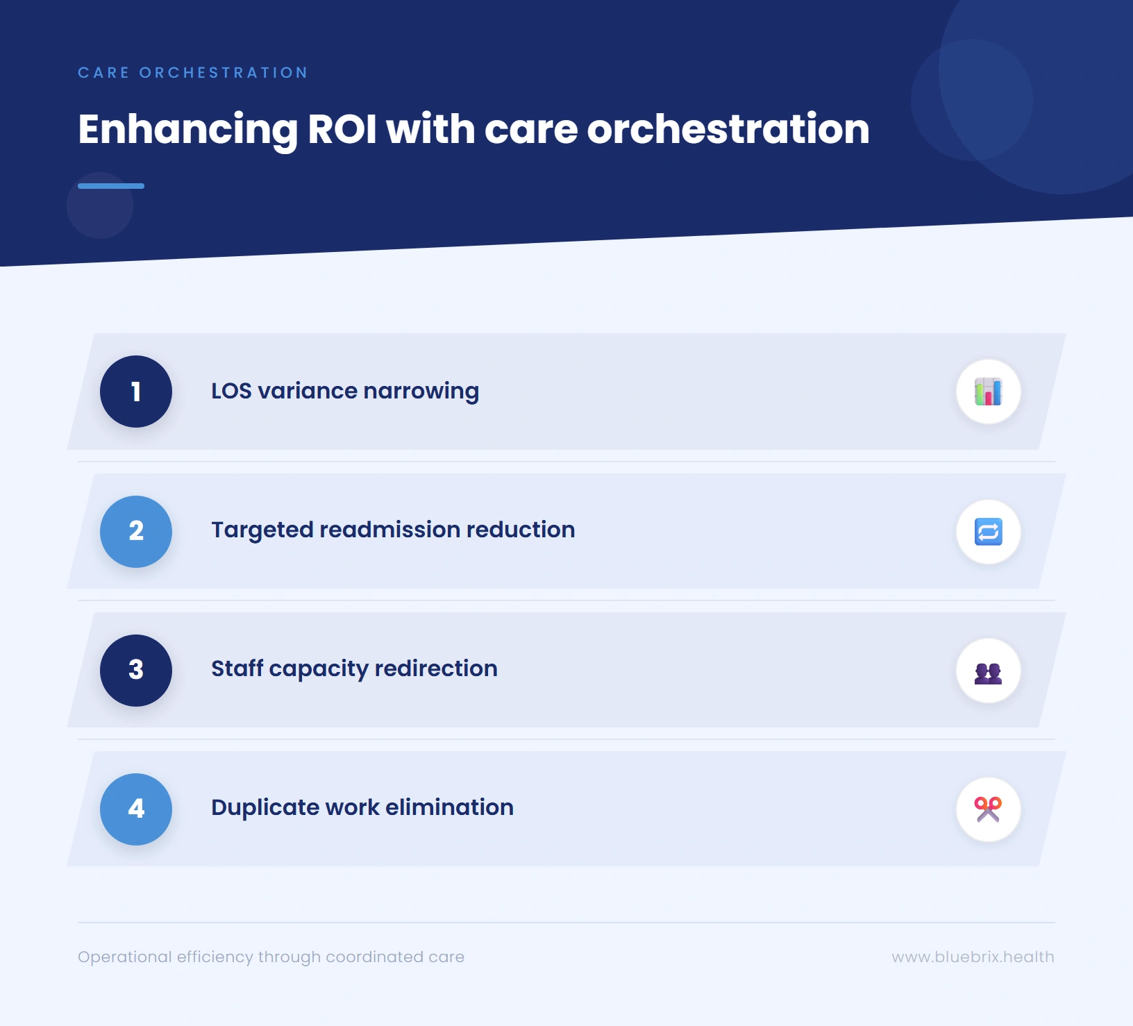 Enhancing ROI