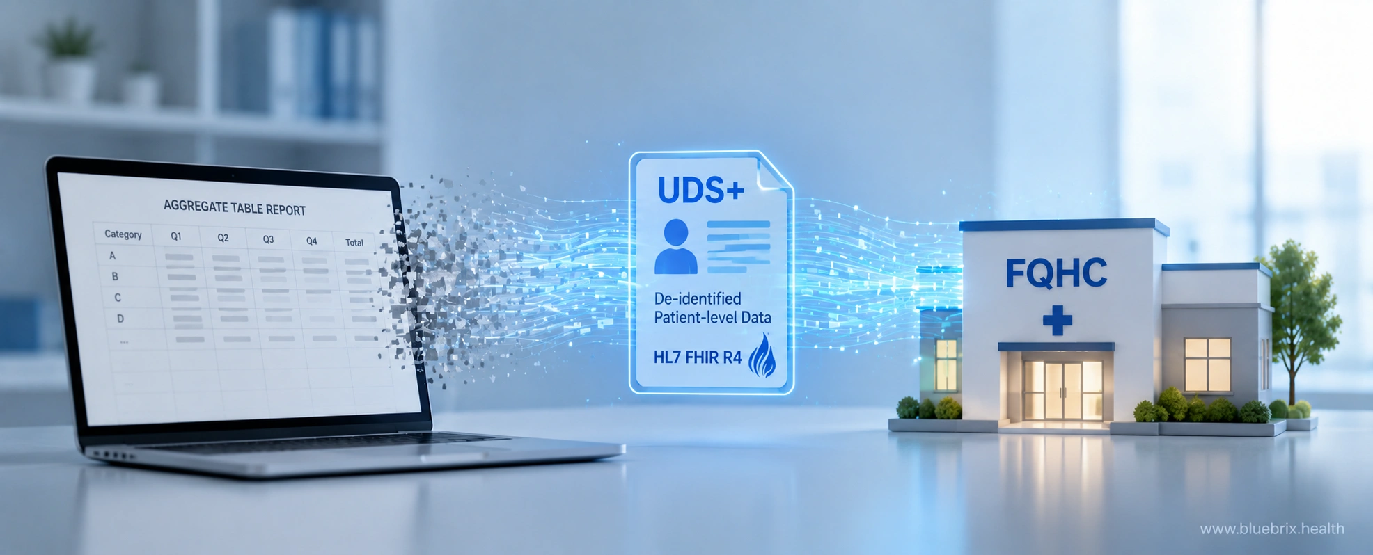 Interoperable EHR platforms and FQHC FHIR reporting: what UDS+ reveals about your EHR infrastructure