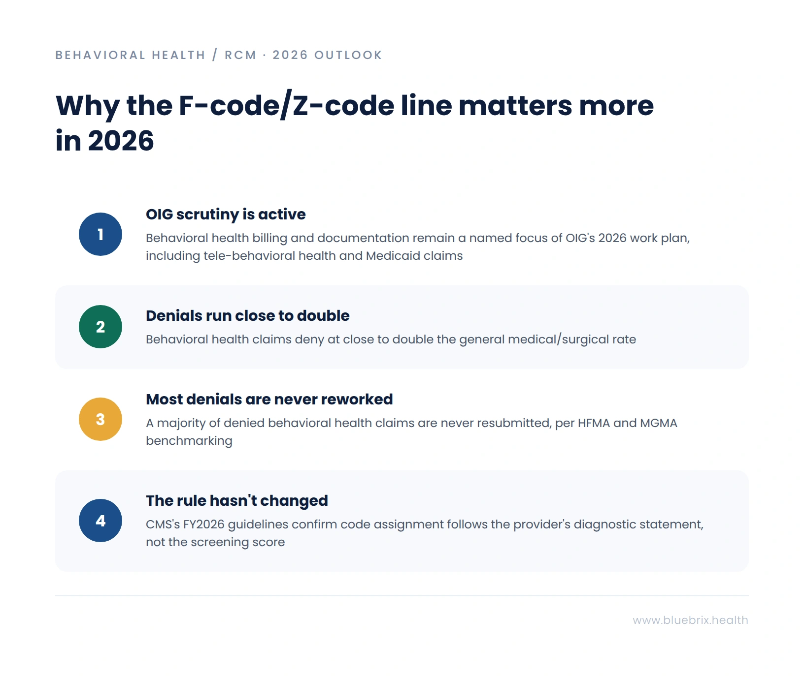 why z code matters