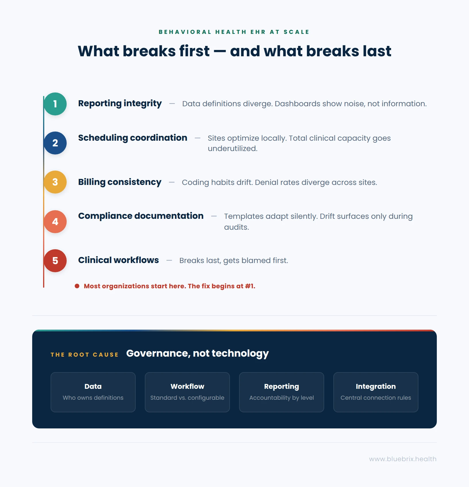 Five_Break_Sequence_Infographic