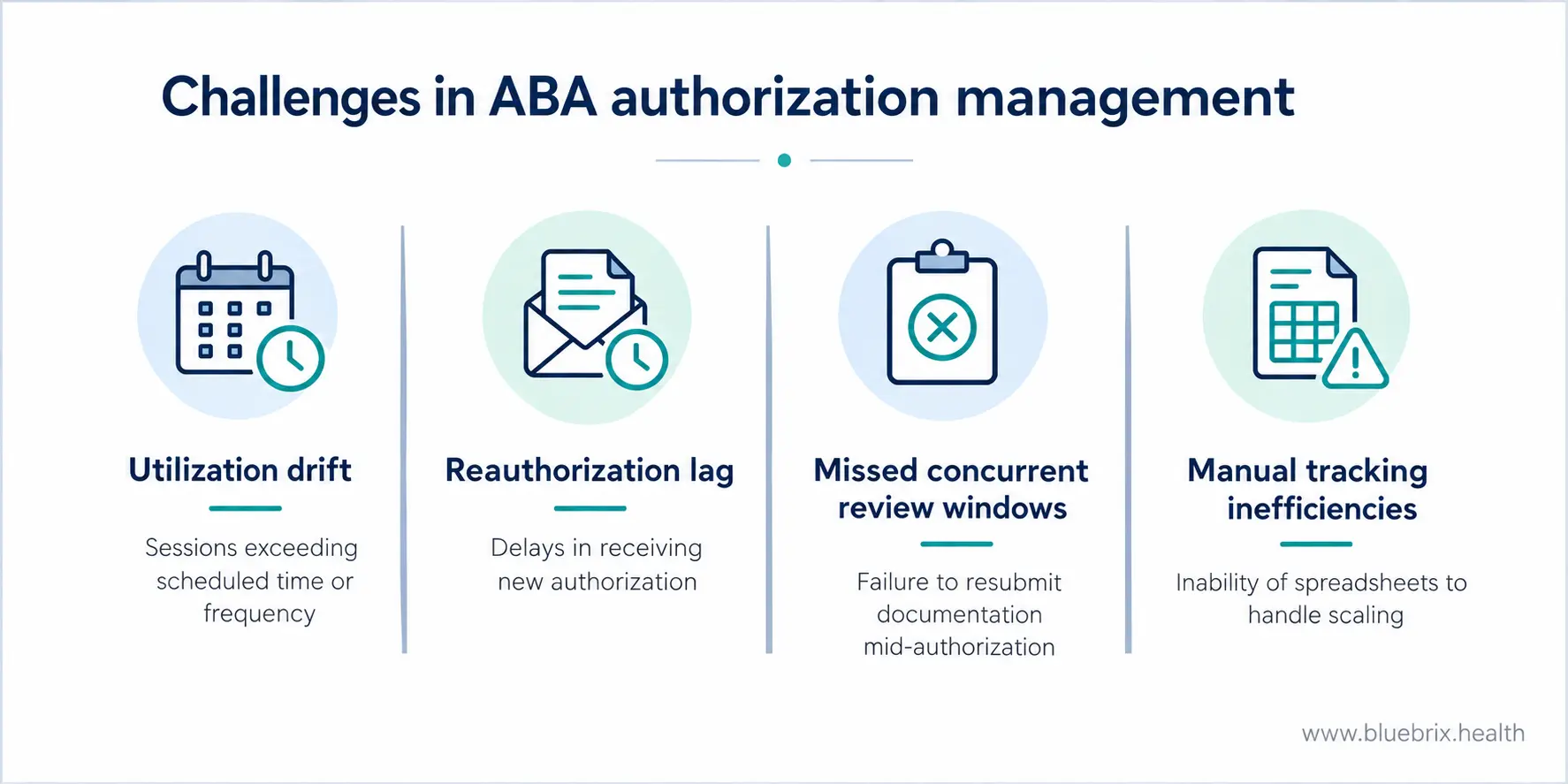 challenges in ABA authorization