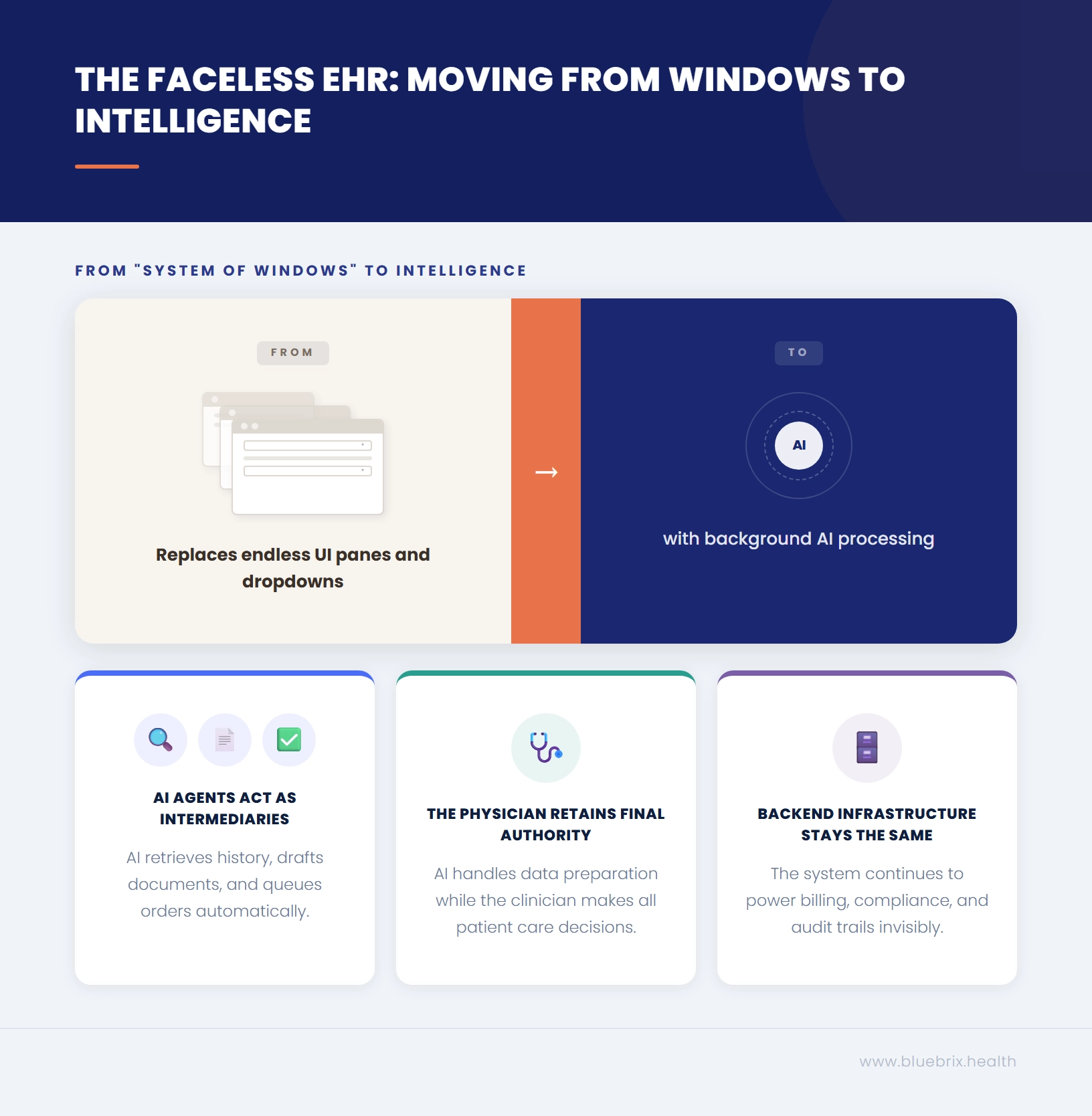 faceless ehr from windows to intelligence